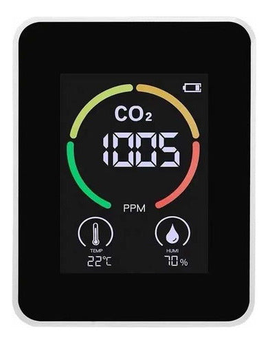 Medidor De CO2