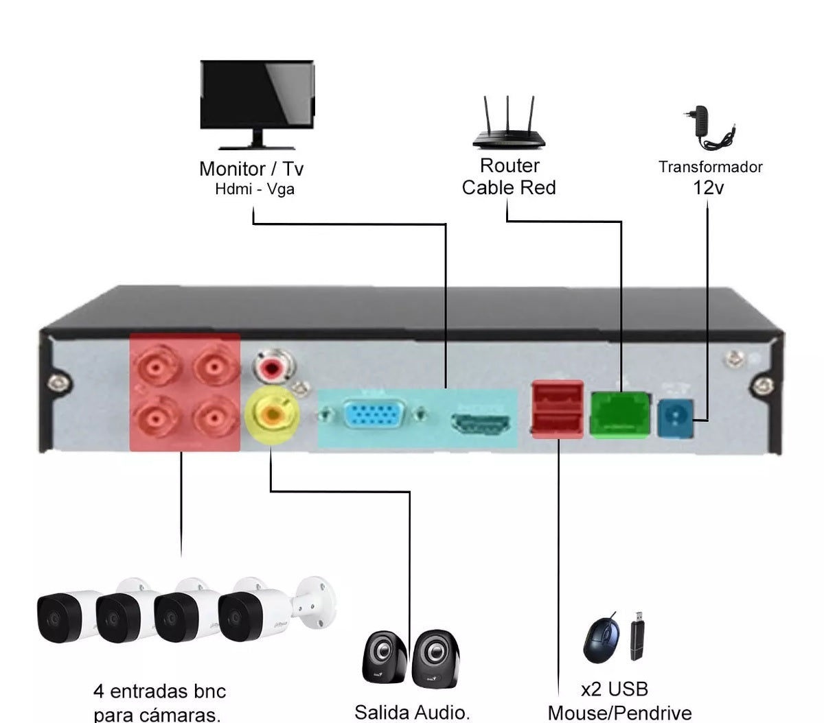 Kit Seguridad Dahua Xvr 8 Ch + 8 Camaras 2MP 1080 Full HD