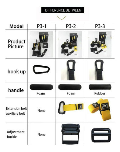 Bandas De Entrenamiento TRX Pro 3-1 Fitness Suspension